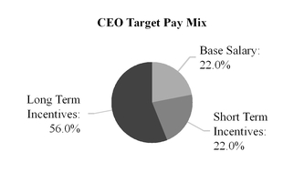 proxy2017_chart-04868.jpg